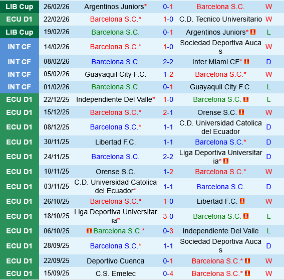 Barcelona SC vs Botafogo FR