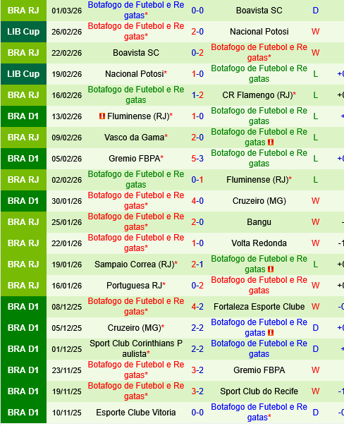 Barcelona SC vs Botafogo FR