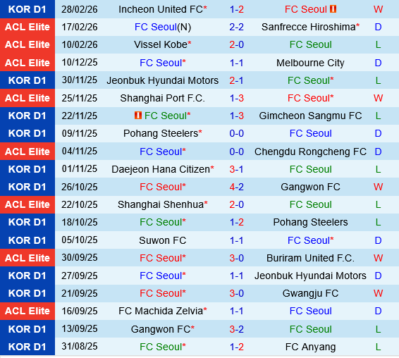 FC Seoul vs Vissel Kobe FC Seoul vs Vissel Kobe