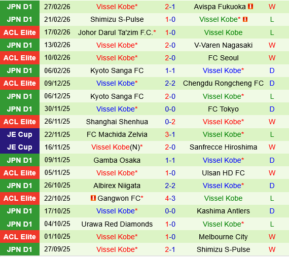 FC Seoul vs Vissel Kobe FC Seoul vs Vissel Kobe