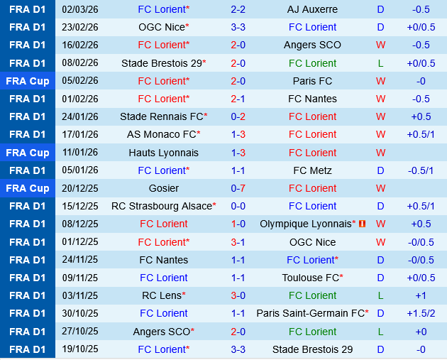 Lorient vs Nice Lorient vs Nice