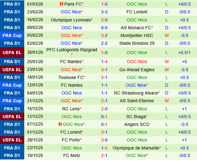 Lorient vs Nice Lorient vs Nice