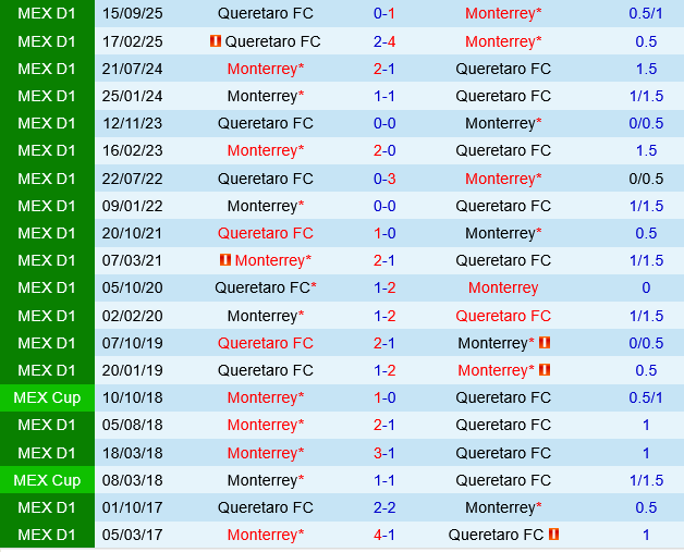 Monterrey vs Queretaro