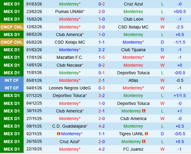 Monterrey vs Queretaro