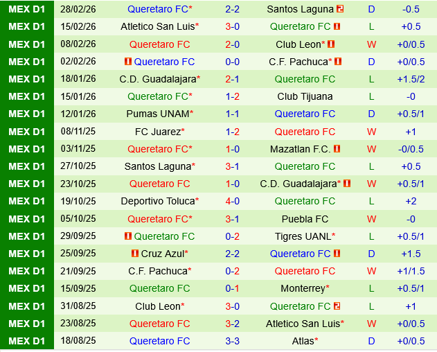 Monterrey vs Queretaro