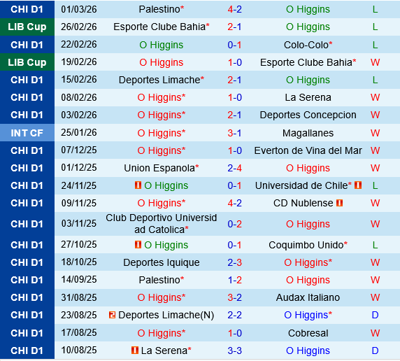 OHiggins vs Deportes Tolima OHiggins vs Deportes Tolima