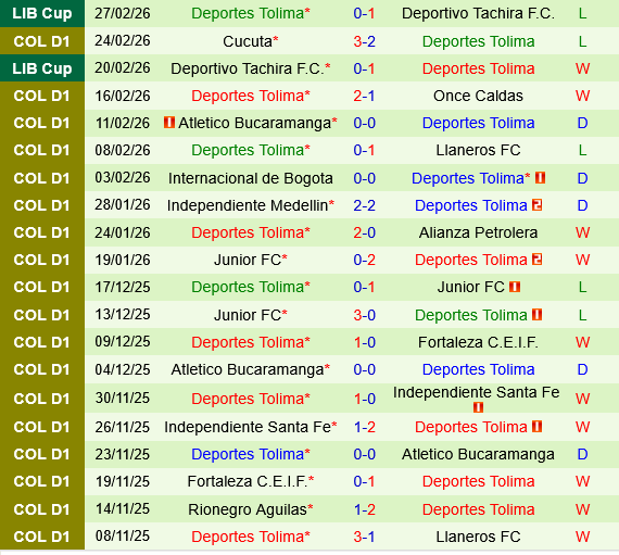 OHiggins vs Deportes Tolima OHiggins vs Deportes Tolima
