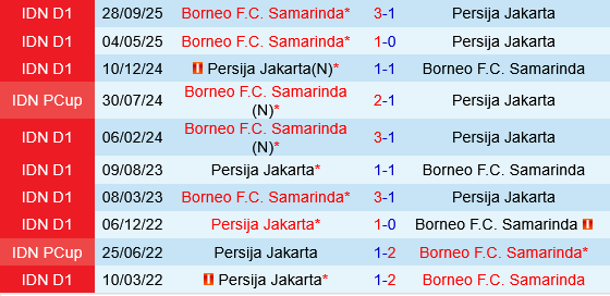 Persija Jakarta vs Borneo Samarinda Persija Jakarta vs Borneo Samarinda