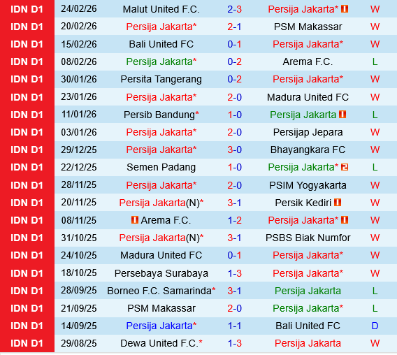 Persija Jakarta vs Borneo Samarinda Persija Jakarta vs Borneo Samarinda