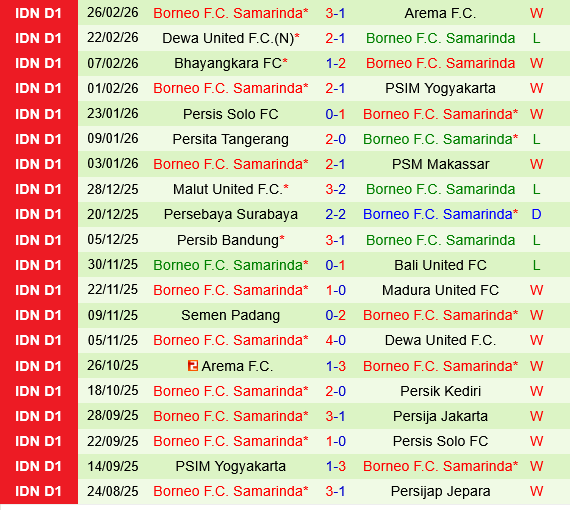 Persija Jakarta vs Borneo Samarinda Persija Jakarta vs Borneo Samarinda