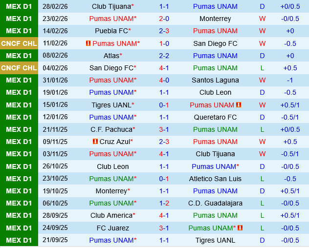 Pumas UNAM vs Toluca Pumas UNAM vs Toluca