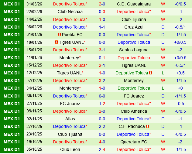 Pumas UNAM vs Toluca Pumas UNAM vs Toluca