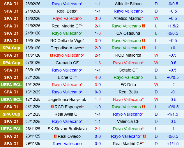 Rayo Vallecano vs Oviedo Rayo Vallecano vs Oviedo