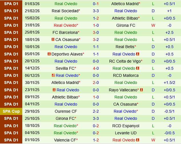 Rayo Vallecano vs Oviedo Rayo Vallecano vs Oviedo