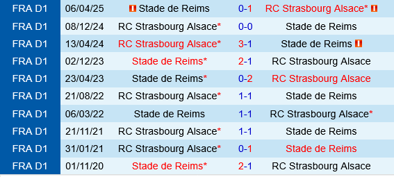 Strasbourg vs Reims Strasbourg vs Reims