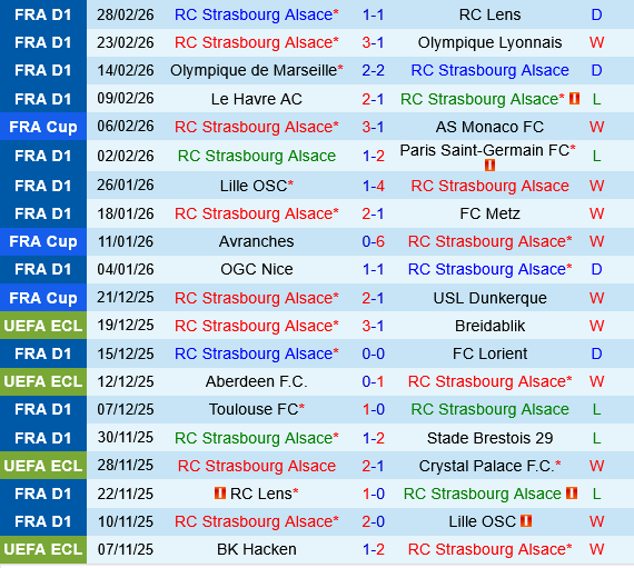 Strasbourg vs Reims Strasbourg vs Reims