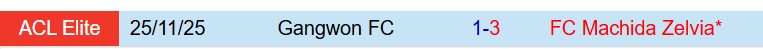 Nhận định Gangwon vs Machida Zelvia 17h00 ngày 33 (AFC Champions League Elite) 1 Nhận định Gangwon vs Machida Zelvia 17h00 ngày 33 (AFC Champions League Elite) 1