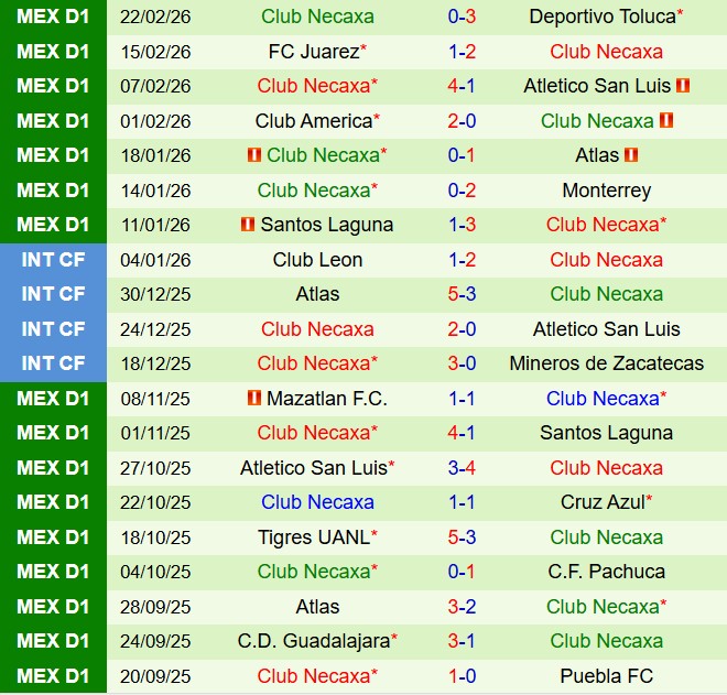 Nhận định Pachuca vs Necaxa 8h00 ngày 43 (VĐQG Mexico 202526) 3