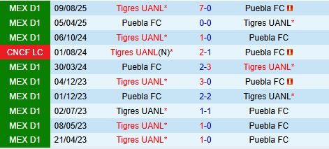 Nhận định Puebla vs Tigres 8h00 ngày 53 (VĐQG Mexico 202526) 1