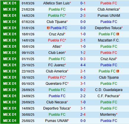 Nhận định Puebla vs Tigres 8h00 ngày 53 (VĐQG Mexico 202526) 3