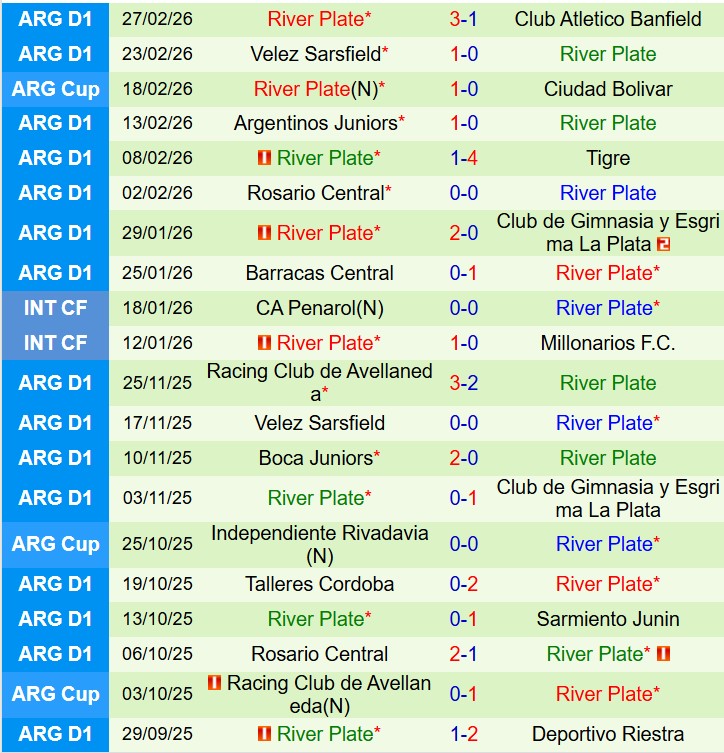 Nhận định Rivadavia vs River Plate 7h30 ngày 33 (VĐQG Argentina) 3 Nhận định Rivadavia vs River Plate 7h30 ngày 33 (VĐQG Argentina) 3