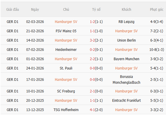 Nhận định Hamburger vs Leverkusen (2h30 ngày 53) Không dễ cho đội khách 3