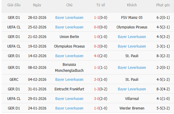 Nhận định Hamburger vs Leverkusen (2h30 ngày 53) Không dễ cho đội khách 4