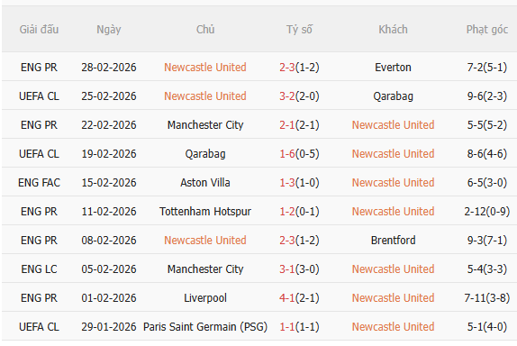 Nhận định Newcastle vs MU (3h15 ngày 53) Căng như dây đàn 3 Nhận định Newcastle vs MU (3h15 ngày 53) Căng như dây đàn 3
