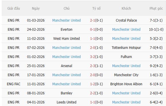 Nhận định Newcastle vs MU (3h15 ngày 53) Căng như dây đàn 4 Nhận định Newcastle vs MU (3h15 ngày 53) Căng như dây đàn 4