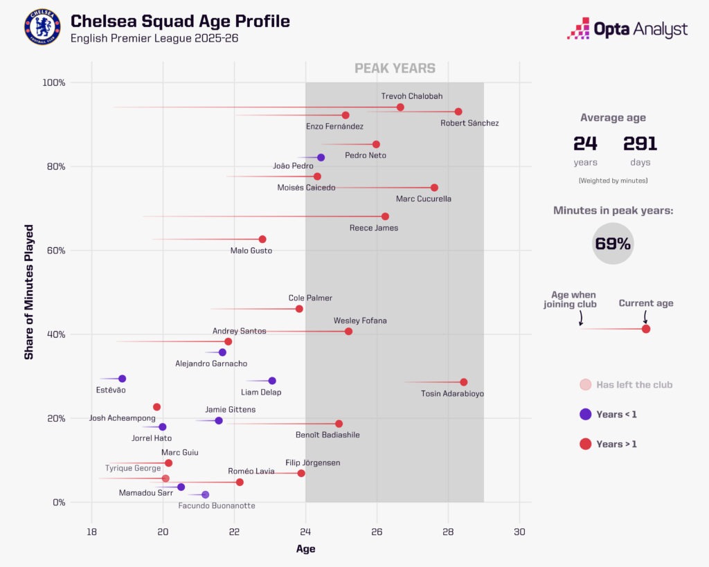 Chiếc nút màu đỏ, thuyết điện kháng và… câu chuyện thẻ đỏ của Chelsea mùa này 5 Chiếc nút màu đỏ, thuyết điện kháng và… câu chuyện thẻ đỏ của Chelsea mùa này 5