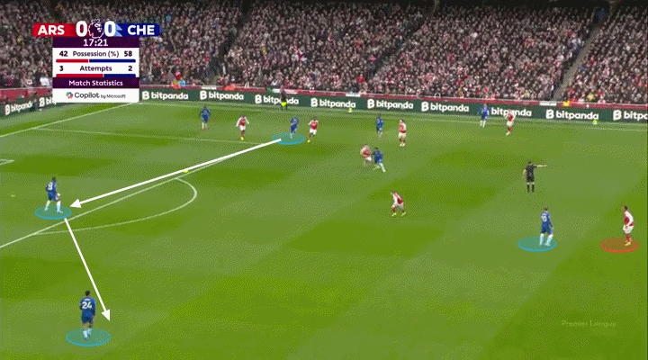 Rosenior thực sự cao tay, nhưng Arteta cũng không phải dạng vừa 6