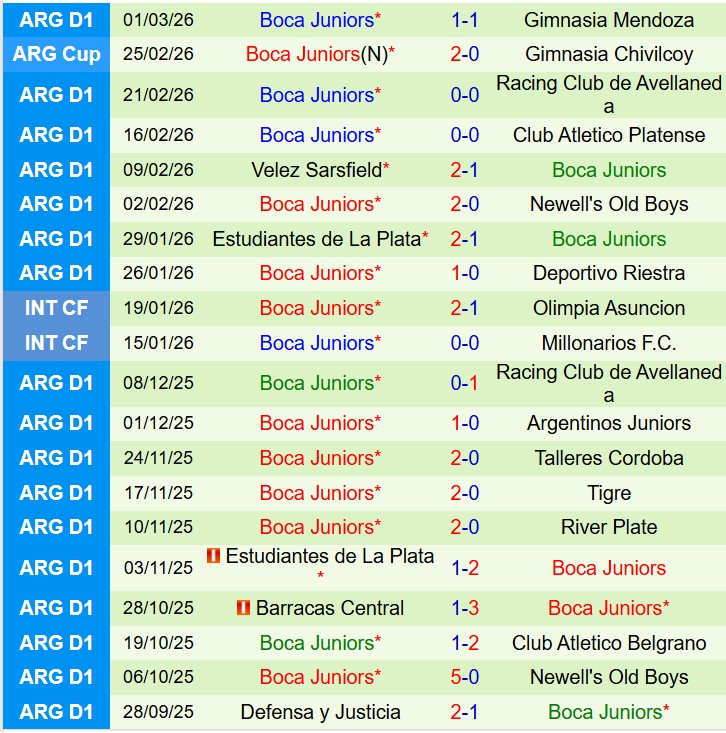 Nhận định Lanus vs Boca Juniors 7h00 ngày 53 (VĐQG Argentina) 3