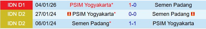 Nhận định Semen Padang vs PSIM Yogyakarta 20h30 ngày 43 (VĐQG Indonesia 202526) 1
