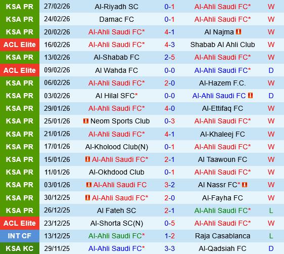 Al Ahli vs Al Ittihad