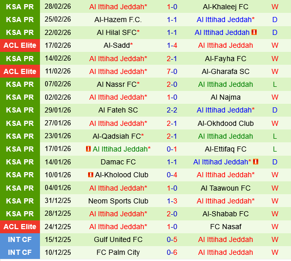 Al Ahli vs Al Ittihad