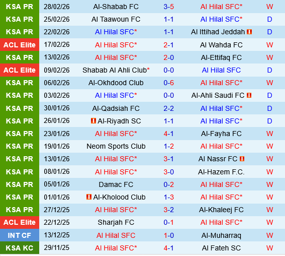 Al Hilal vs Al Najma Al Hilal vs Al Najma
