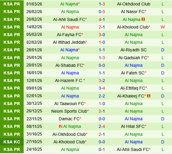 Al Hilal vs Al Najma Al Hilal vs Al Najma