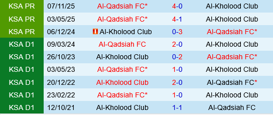 Al Kholood vs Al Qadisiya