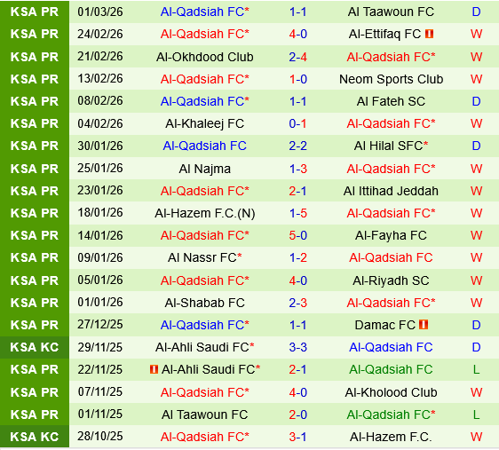 Al Kholood vs Al Qadisiya