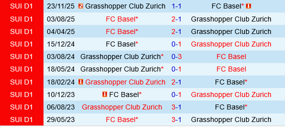 Basel vs Grasshopper Basel vs Grasshopper