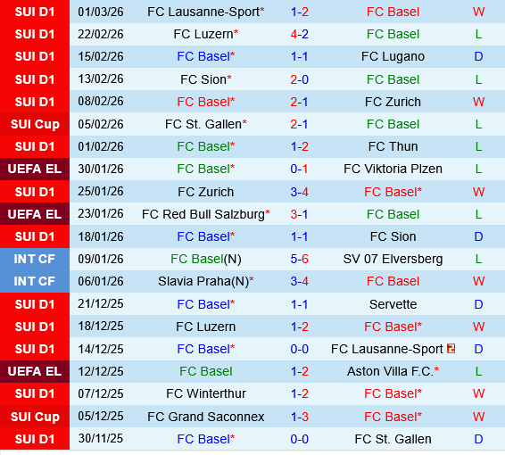 Basel vs Grasshopper Basel vs Grasshopper