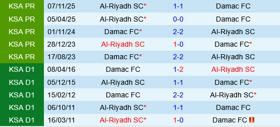 Damac vs Al Riyadh Damac vs Al Riyadh