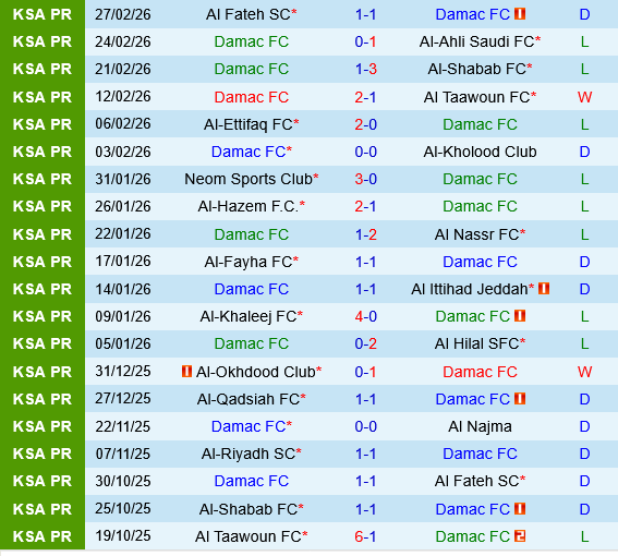 Damac vs Al Riyadh Damac vs Al Riyadh