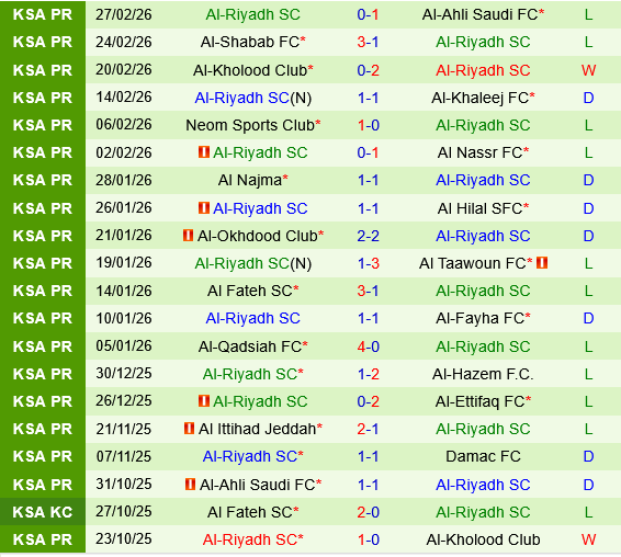 Damac vs Al Riyadh Damac vs Al Riyadh