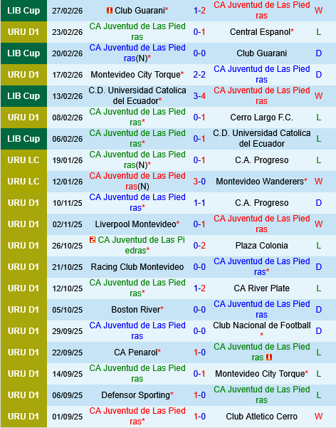 Juventud vs Independiente Medellin