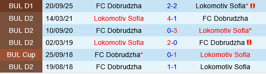 Lokomotiv Sofia vs Dobrudzha Lokomotiv Sofia vs Dobrudzha