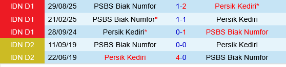 Persik Kediri vs PSBS BIAK
