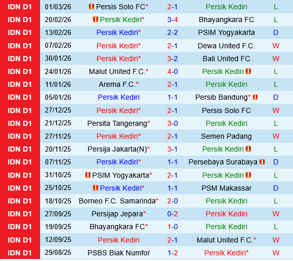 Persik Kediri vs PSBS BIAK