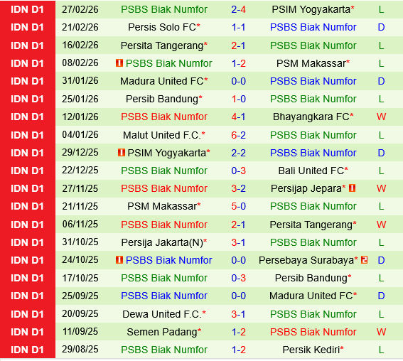 Persik Kediri vs PSBS BIAK
