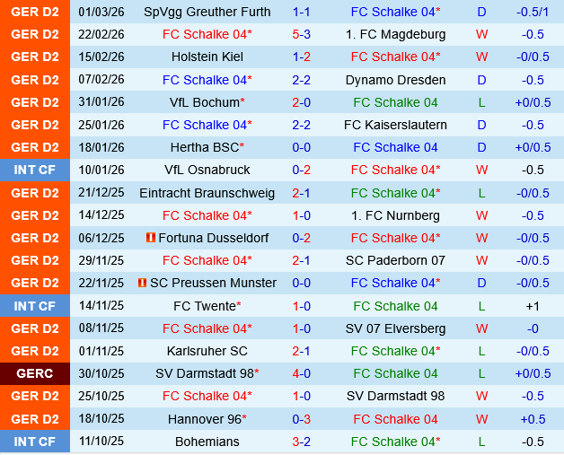 Schalke vs Arminia Bielefeld